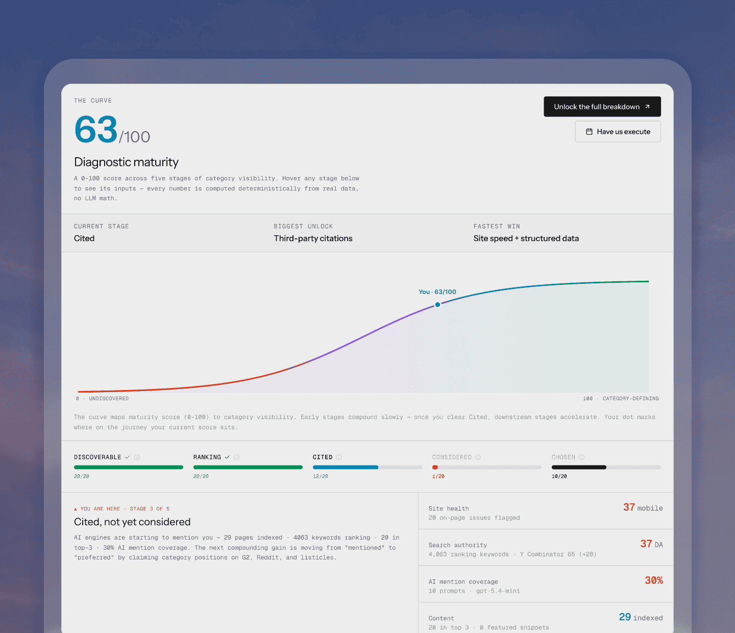 Supercurve Prioritize