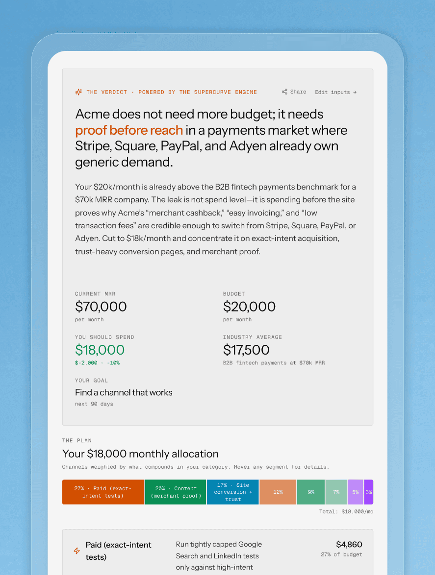 Supercurve free growth diagnostic report