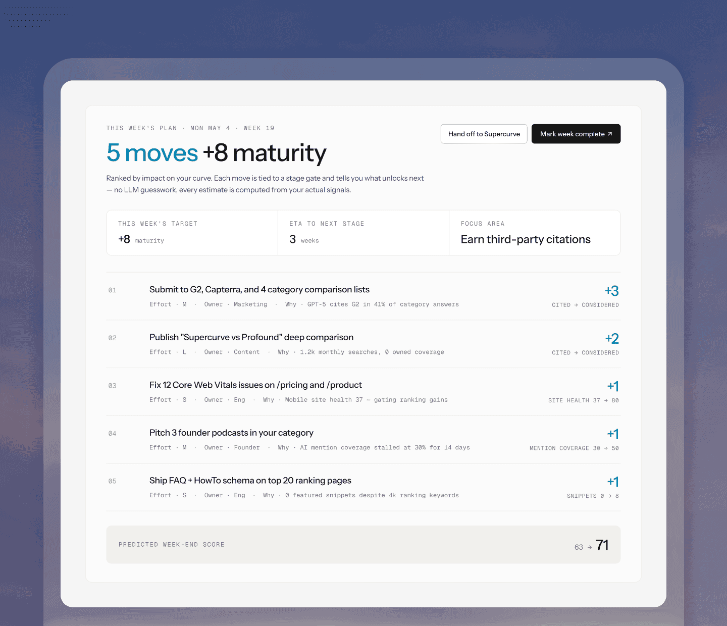 Supercurve Execute